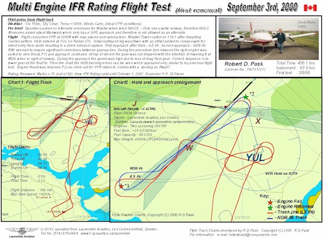 Chart created from IFR Renewal Flight Test 